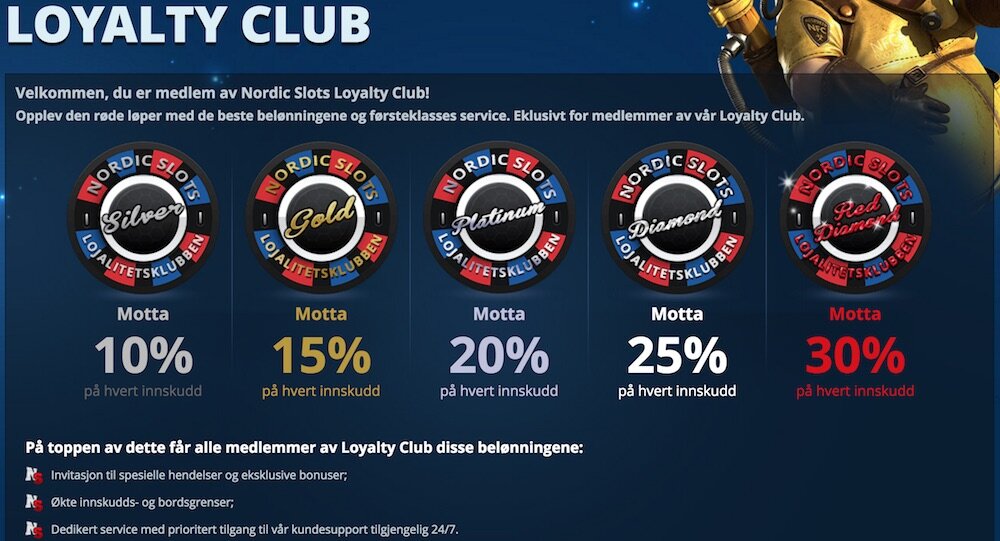Nordic Slots Loyalty Club